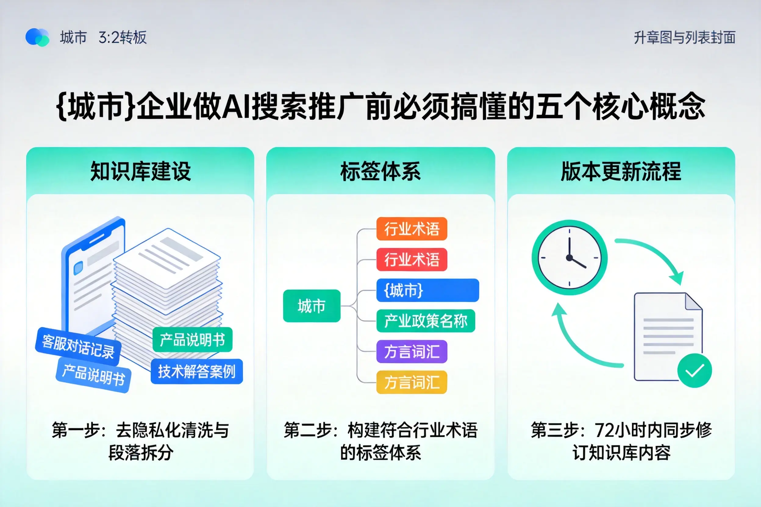 源汇企业做AI搜索推广前必须搞懂的五个核心概念